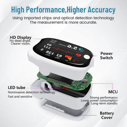 🔥 Over 10,000 Sold in the Last 30 Days – Non-Invasive Precision Multifunctional Medical Device
