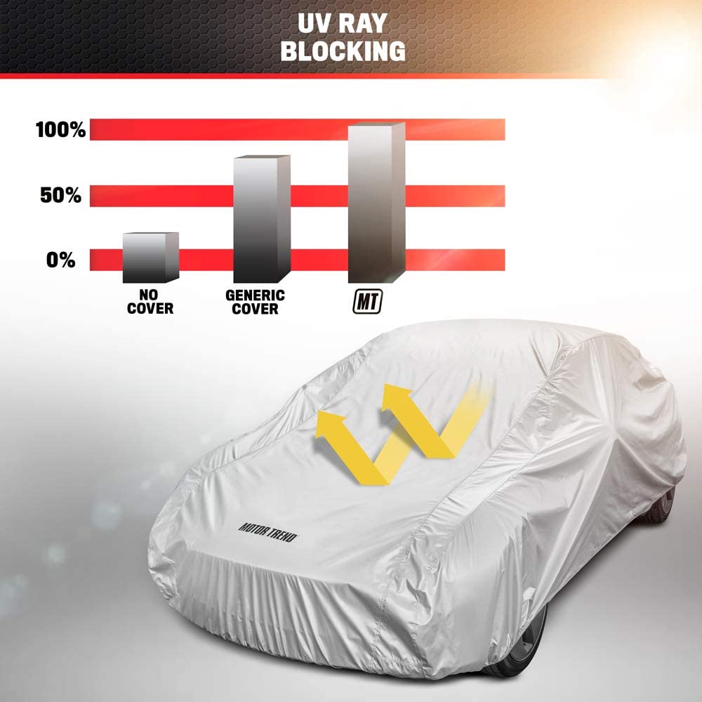 MotorTrend Single Poly All Weather Water-Proof Vehicle Cover for Cars, SUVs, Trucks, Vans