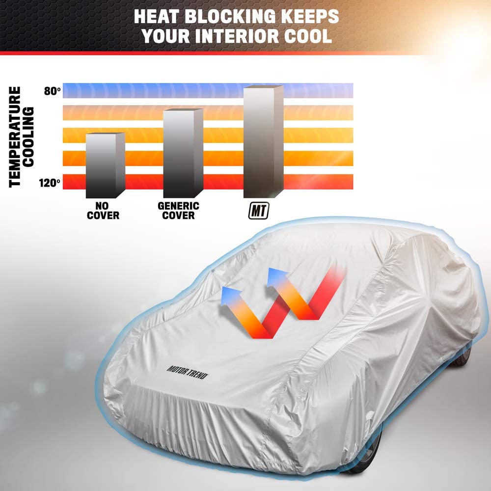 MotorTrend Single Poly All Weather Water-Proof Vehicle Cover for Cars, SUVs, Trucks, Vans