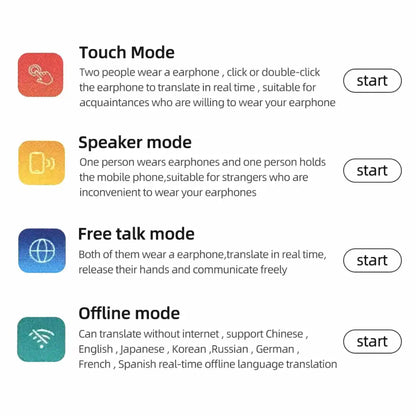 AilyMur v2 Translator Earbuds